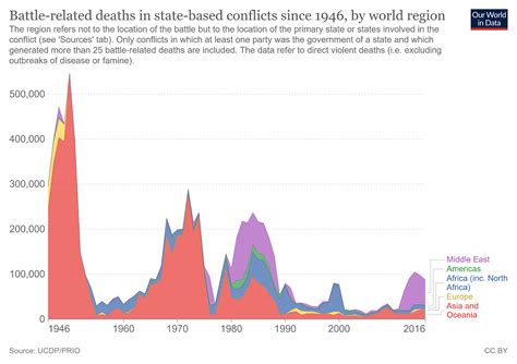 what are the odds of world war 3 happening|Perspective .